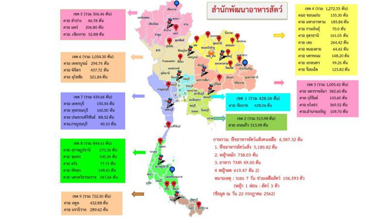 หนุนเสบียงอาหารสัตว์เหยื่อประสบภัยแล้งอีสานใต้