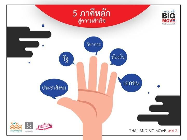 ดึง “โรงเรียน-อาชีวะ” เป็นแนวร่วมลดอุบัติเหตุทางถนน