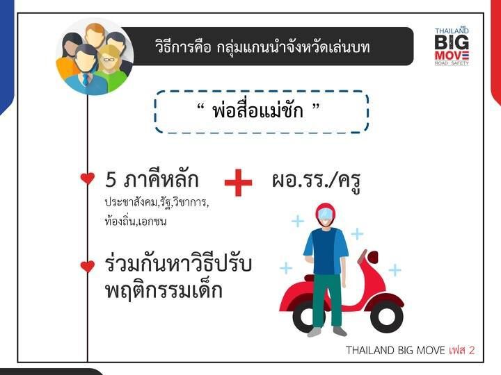 ดึง “โรงเรียน-อาชีวะ” เป็นแนวร่วมลดอุบัติเหตุทางถนน