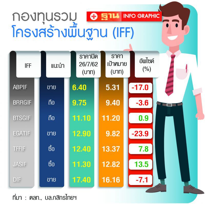 กองทุนรวมโครงสร้างพื้นฐาน (IFF) 