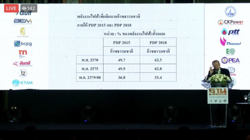 "พรายพล" เสนอปรับแผนพีดีพี  หนุนใช้พลังงานหมุนเวียน