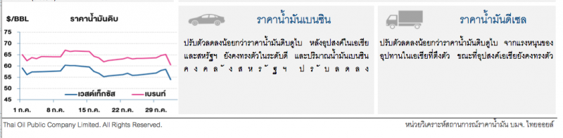 ราคาน้ำมันดิบร่วงเซ่นพิษสงครามการค้า