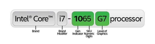 เปิด Intel Core เจนฯ 10 สำหรับโน้ตบุ๊กอนาคตครั้งแรก