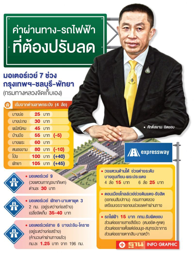ลดค่าผ่านทางไม่เกิน10% ‘มอเตอร์เวย์-วงแหวน’