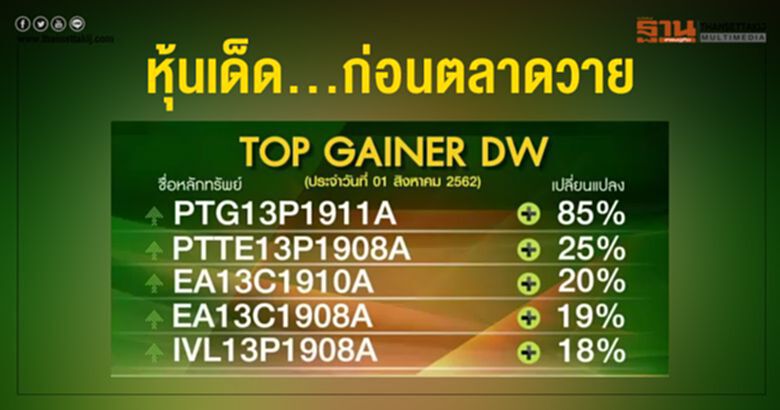 ชั่วโมงฐานเศรษฐกิจ 02/08/62 : หุ้นเด็ด...ก่อนตลาดวาย ชั่วโมงฐานเศรษฐกิจ 02/08/62 : หุ้นเด็ด...ก่อนตลาดวาย