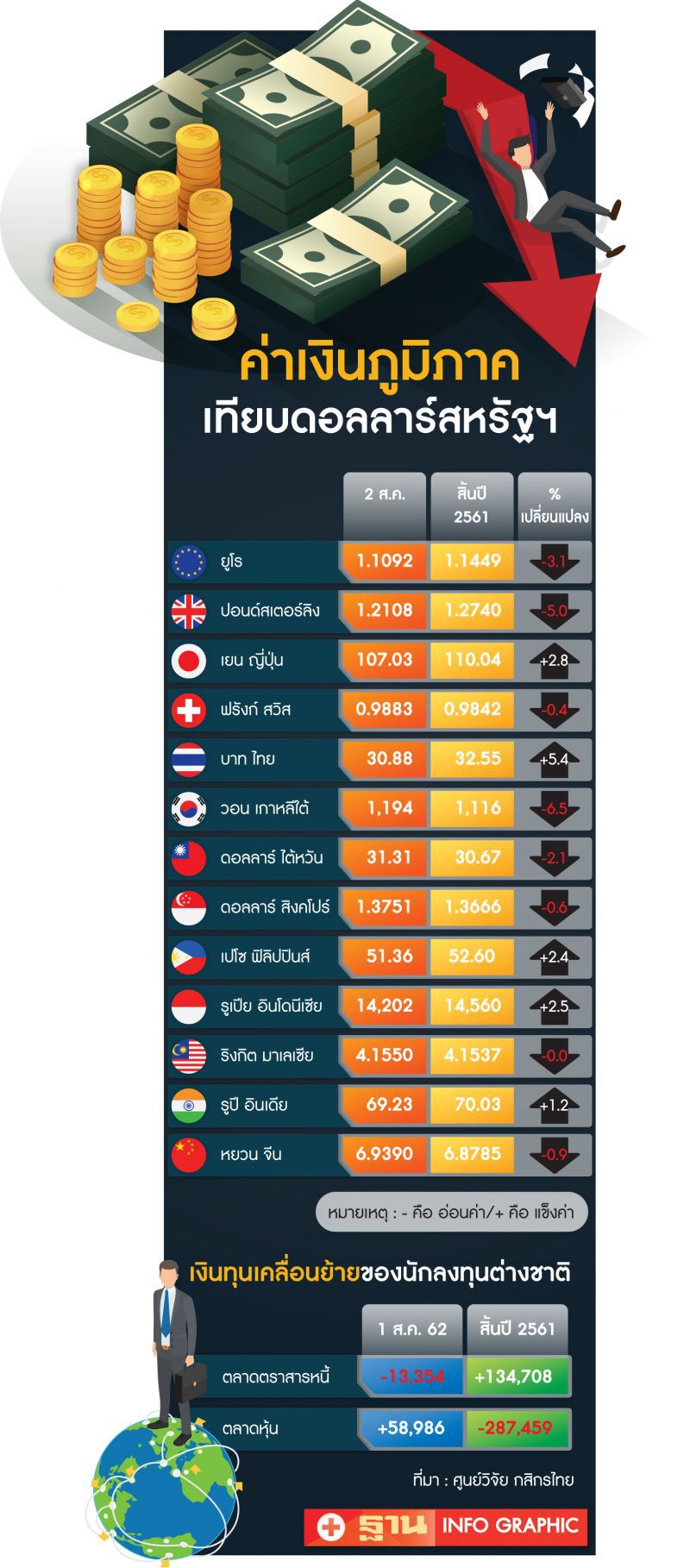 ระวังเงินร้อนทะลักตลาดหุ้น         