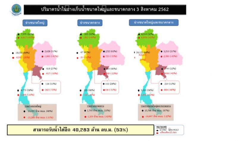 กรมชลประทานเร่งระดมสูบน้ำช่วยพื้นที่ขาดแคลนน้ำ