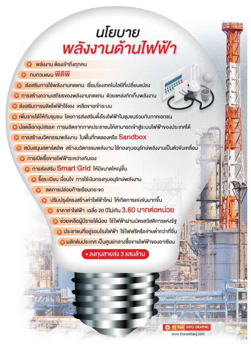 ทุ่ม3แสนล.ฮับไฟฟ้า  เร่งสร้างสายส่งเชื่อมขายในภูมิภาค-รับชุมชน