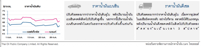 ราคาน้ำมันดิบปรับเพิ่มขึ้น จากการซื้อเก็งกำไรหลังราคาทรุด