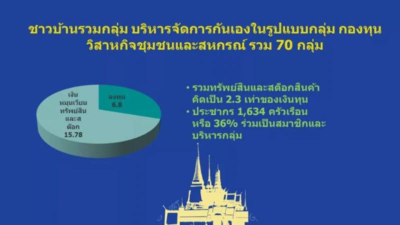 ปิดทองหลังพระฯปั้นแผน 5 ปี สืบสานพระราชดำริเสริมความมั่นคงชายแดน