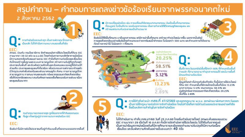 “คณิศ” ตอบทุกคำถาม “อนาคตใหม่-ม็อบผังเมือง” ปมค้านEEC