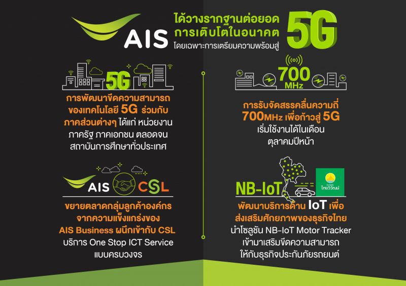 ไตรมาส 2 AIS กำไร 8,234 ล้านบาท จ่ายเงินปันผล 3.78 บาทต่อหุ้น