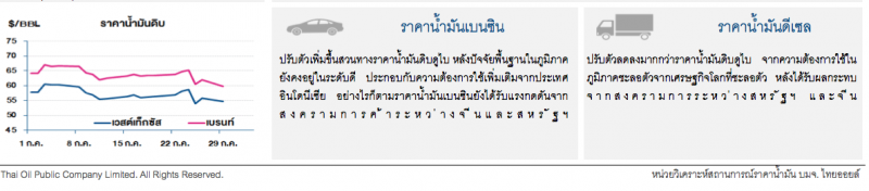 ราคาน้ำมันดิบปรับลด หลังนักลงทุนกังวลสงครามการค้าสหรัฐฯ-จีน