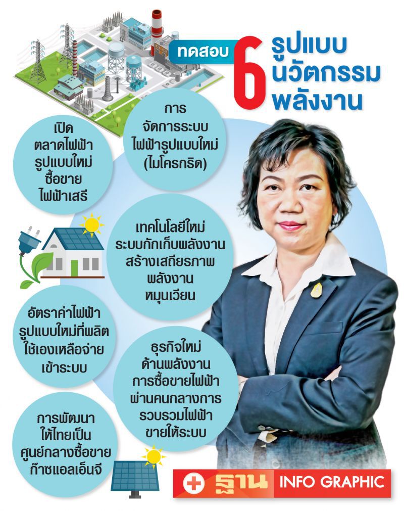 กกพ.ตั้งรับเทคโนโลยีเปลี่ยน  เปิดพื้นที่ Sandbox สร้างนวัตกรรม