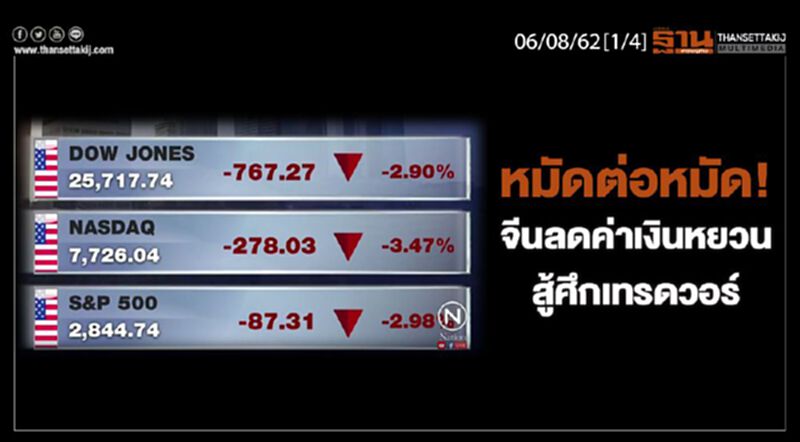 ห้องข่าวเศรษฐกิจ NEWS ROOM 06/08/62 - หมัดต่อหมัด! จีนลดค่าเงินหยวนู้ศึกเทรดวอร์ ห้องข่าวเศรษฐกิจ NEWS ROOM 06/08/62 - หมัดต่อหมัด! จีนลดค่าเงินหยวนู้ศึกเทรดวอร์