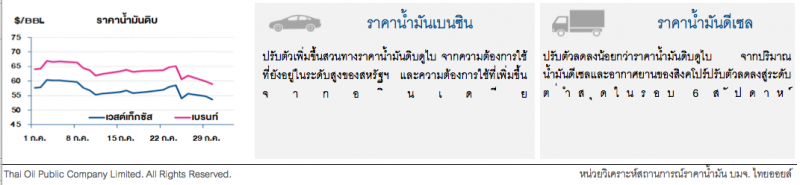 ราคาน้ำมันดิบปรับลดต่อ นักลงทุนยังกังวลสงครามการค้าสหรัฐฯ-จีน