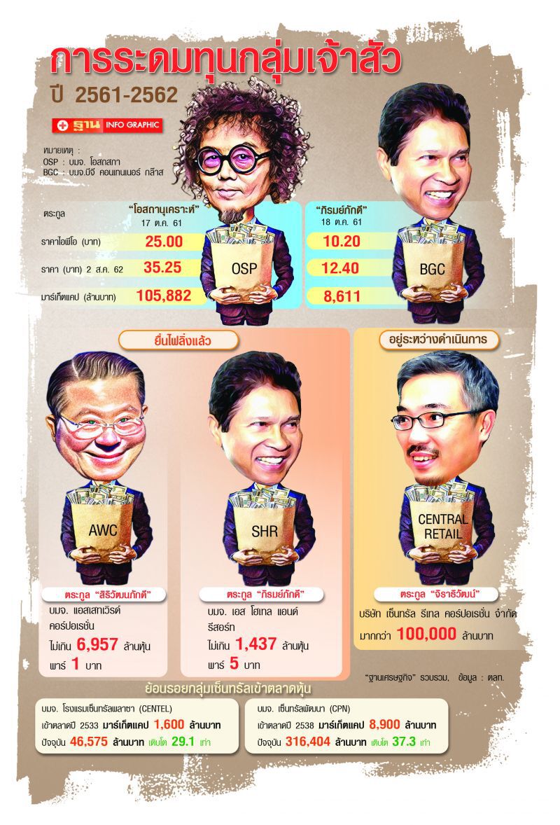 3เจ้าสัวเขย่าตลาดหุ้น  จัดพอร์ตธุรกิจเรือธงเพิ่มความมั่งคั่ง