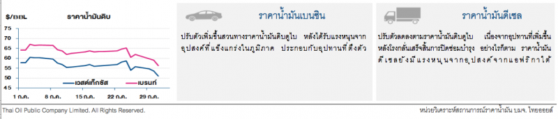 ราคาน้ำมันดิบร่วง5% หลังสต็อกน้ำมันดิบสหรัฐฯปรับเพิ่ม