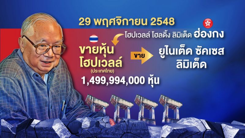 ไขปริศนา  กอร์ดอน วู ทิ้งโฮปเวลล์  ฤาแค่‘นิติกรรมอำพราง’