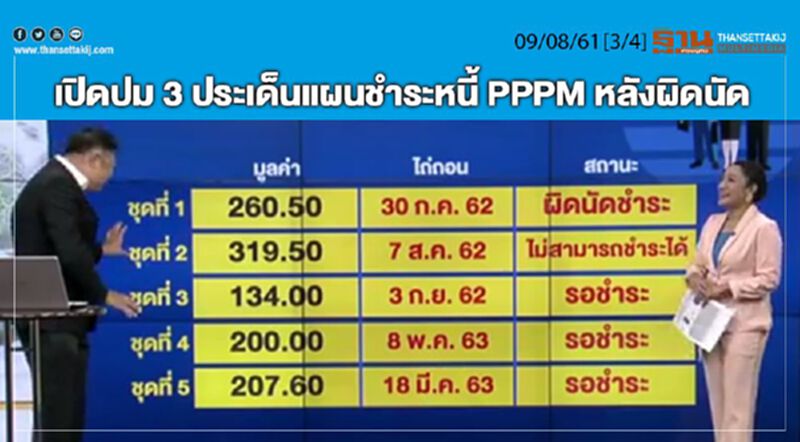 ห้องข่าวเศรษฐกิจ NEWS ROOM 09/08/62 - เปิดปม 3 ประเด็นแผนชำระหนี้ PPPM หลังผิดนัด ห้องข่าวเศรษฐกิจ NEWS ROOM 09/08/62 - เปิดปม 3 ประเด็นแผนชำระหนี้ PPPM หลังผิดนัด