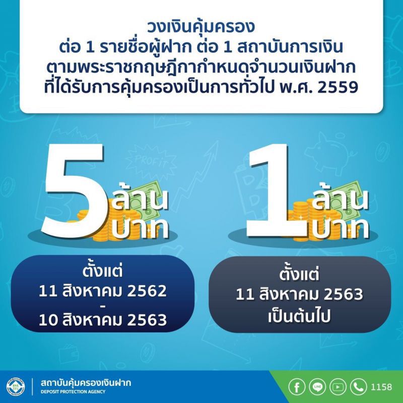 ดีเดย์! ลดคุ้มครองเงินฝากเหลือ 5 ล้านบาท 