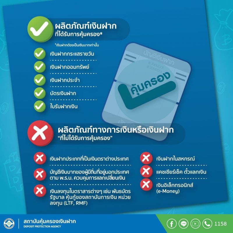 ดีเดย์! ลดคุ้มครองเงินฝากเหลือ 5 ล้านบาท 