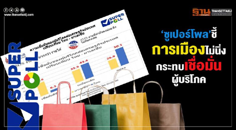 ซูเปอร์โพลชี้การเมืองไม่นิ่ง กระทบเชื่อมั่นผู้บริโภค ซูเปอร์โพลชี้การเมืองไม่นิ่ง กระทบเชื่อมั่นผู้บริโภค