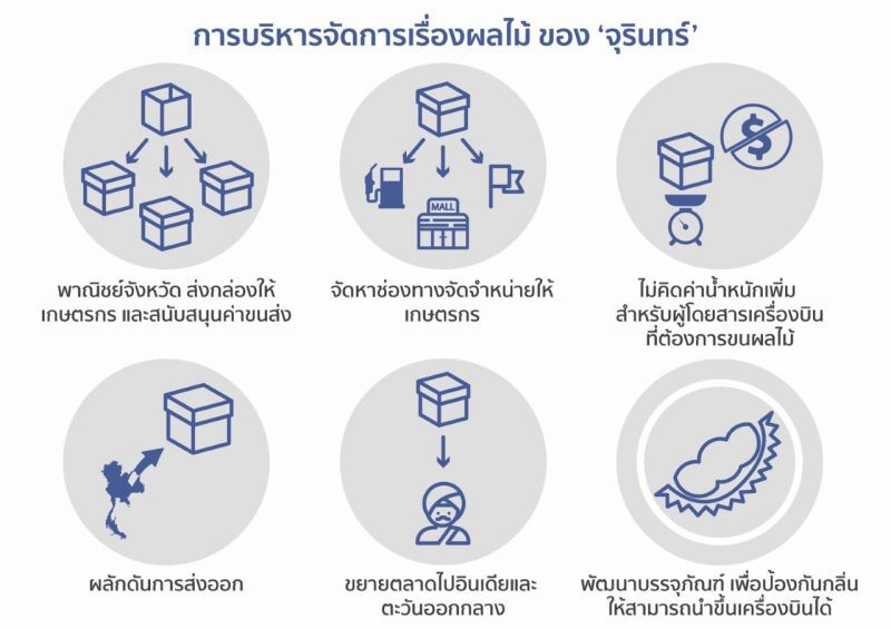 “สรรเสริญ” โต้ “กอร์ปศักดิ์” ของจริงอยู่ที่ลงมือทำ เชื่อมั่น “จุรินทร์” จัดการได้ 