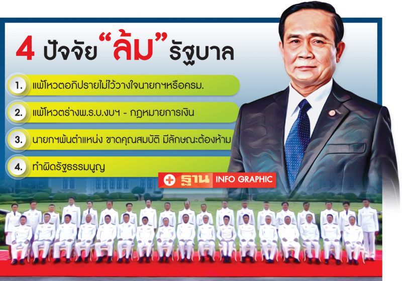 ฝ่ายค้านกระหนํ่า ‘บิ๊กตู่’  4 ดาบ‘ล้มรัฐบาล’
