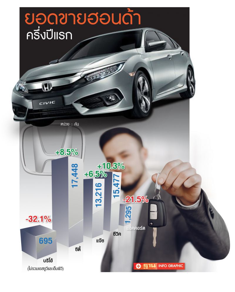 ฮอนด้าหัวใจ1.5 เทอร์โบสู้ไฮบริดโตโยต้า-ทีเด็ดอีโคคาร์ใหม่"ซิตี้ วางเครื่องเล็ก"