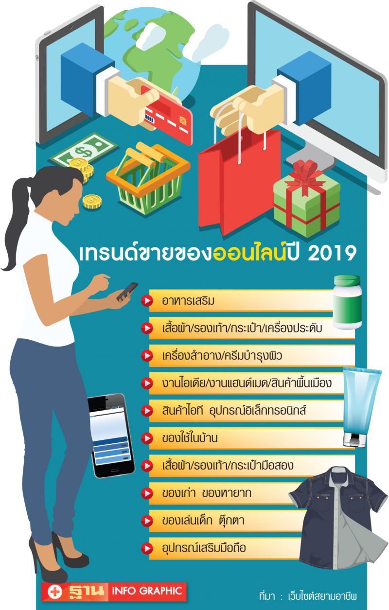 SME ครวญ  ยอดไลก์เยอะ   สวนออร์เดอร์หด50%