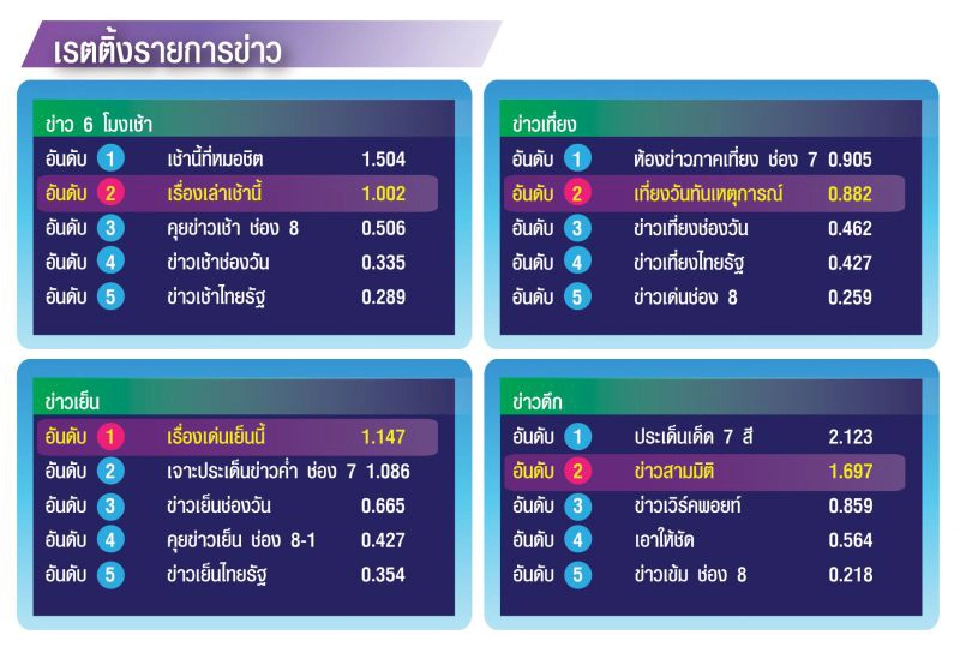 เราจะทำตามสัญญา  จาก “บิ๊กบี๋” ถึงชาวช่อง 3