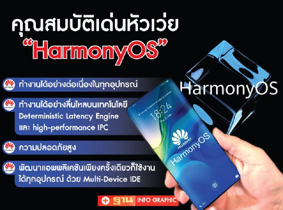 ส่อง 4  คุณสมบัติเด่นหัวเว่ย “HarmonyOS”