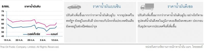 ราคาน้ำมันดิบพุ่ง หลังสหรัฐฯเลื่อนระยะเวลาเก็บภาษีจากจีน