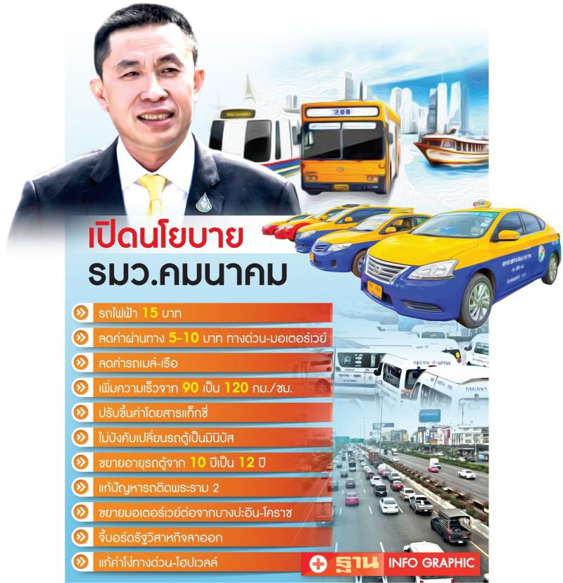 วิชัน‘ศักดิ์สยาม’ นโยบายขายฝัน ...หรือทำได้จริง?