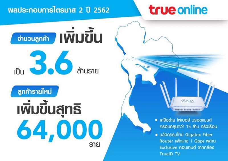 ไตรมาส2 กลุ่มทรู กำไร 1.8 พันล้านบาท 