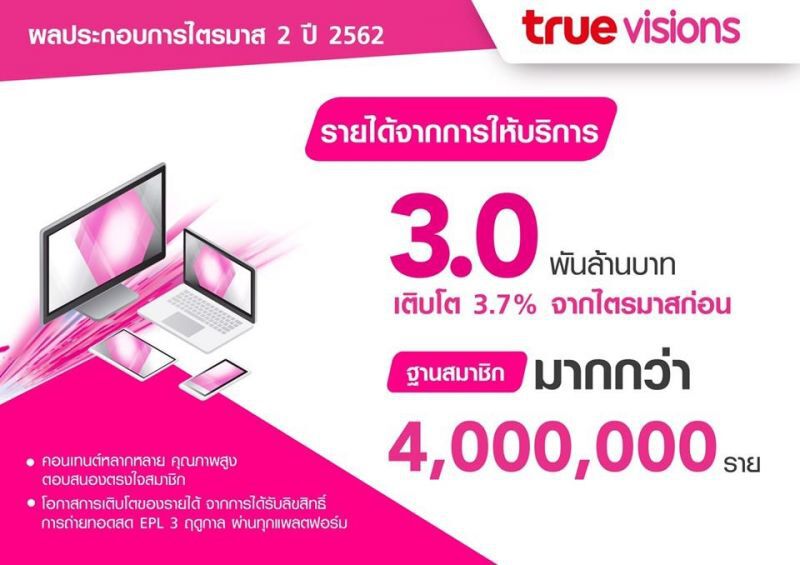 ไตรมาส2 กลุ่มทรู กำไร 1.8 พันล้านบาท 