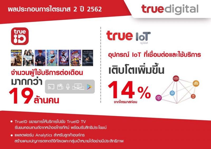 ไตรมาส2 กลุ่มทรู กำไร 1.8 พันล้านบาท 