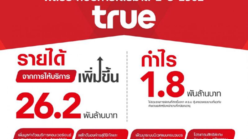 ไตรมาส2 กลุ่มทรู กำไร 1.8 พันล้านบาท ไตรมาส2 กลุ่มทรู กำไร 1.8 พันล้านบาท