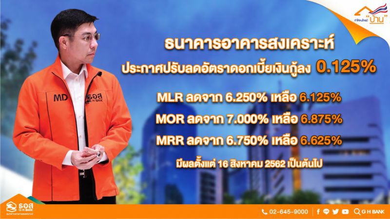 ธอส.นำทัพแบงก์รัฐ  ลดดอกเบี้ยบ้าน 0.125% 