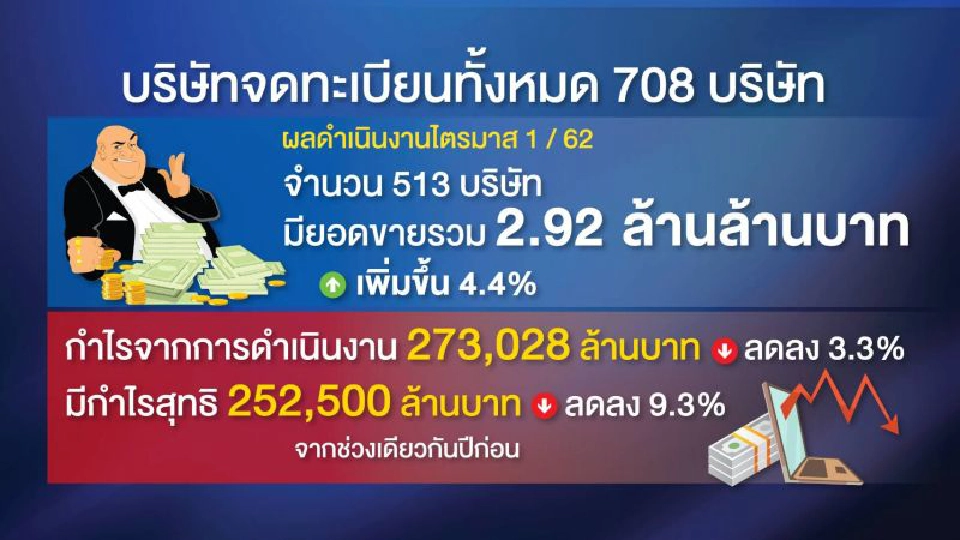 บทเรียนราคาแพง  ตลาด(หุ้น)แตก  ‘ยักษ์ EY’สอบบัญชี‘ข้อมูลรั่ว’