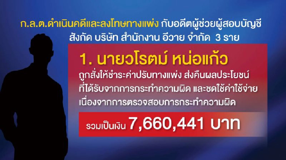 บทเรียนราคาแพง  ตลาด(หุ้น)แตก  ‘ยักษ์ EY’สอบบัญชี‘ข้อมูลรั่ว’