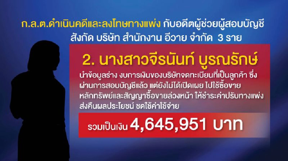 บทเรียนราคาแพง  ตลาด(หุ้น)แตก  ‘ยักษ์ EY’สอบบัญชี‘ข้อมูลรั่ว’