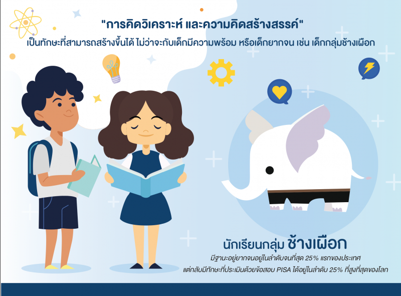 เจ๋ง! งานวิจัยเด็กไทย โชว์เวทีประชุมการศึกษาโลก