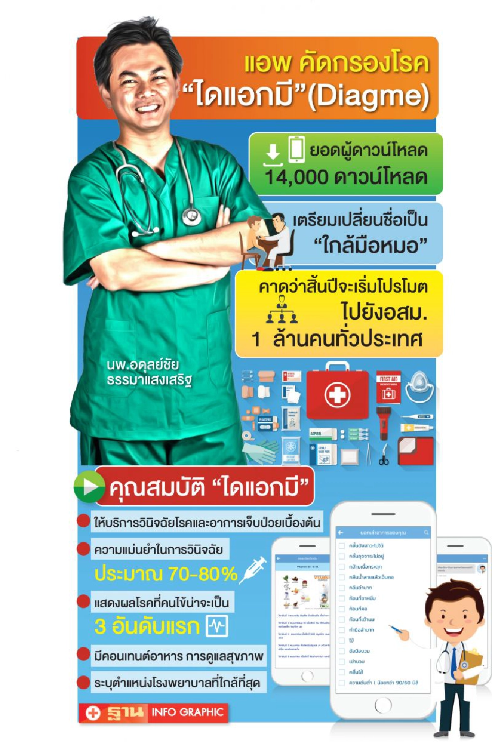 แอพฯคัดกรองโรค‘Diagme’ ทรานส์ฟอร์มสู่‘ใกล้มือหมอ’ เข้าถึงชาวบ้าน