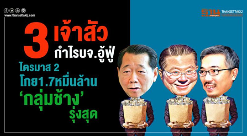 ‘3 เจ้าสัว’ กำไรอู้ฟู่ ไตรมาส 2 โกย 1.7 หมื่นล้าน ‘กลุ่มช้าง’ รุ่งสุด ‘3 เจ้าสัว’ กำไรอู้ฟู่ ไตรมาส 2 โกย 1.7 หมื่นล้าน ‘กลุ่มช้าง’ รุ่งสุด