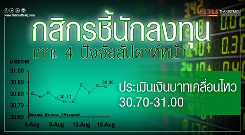 กสิกรชี้นักลงทุนเกาะ 4ปัจจัยสัปดาห์หน้า ประเมินเงินบาทเคลื่อนไหว 30.70-31.00บาท/ดอลลาร์ กสิกรชี้นักลงทุนเกาะ 4ปัจจัยสัปดาห์หน้า ประเมินเงินบาทเคลื่อนไหว 30.70-31.00บาท/ดอลลาร์