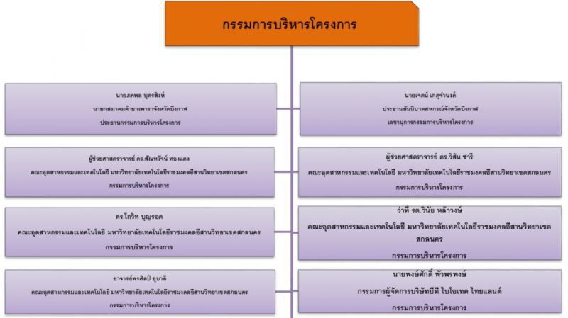 ปัดไม่เกี่ยว’บึงกาฬโมเดล’! ‘ภคพล’ยันแค่ถ่ายรูปด้วย