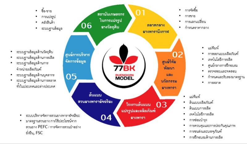 ปัดไม่เกี่ยว’บึงกาฬโมเดล’! ‘ภคพล’ยันแค่ถ่ายรูปด้วย
