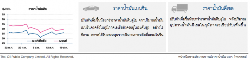 ราคาน้ำมันดิบปรับเพิ่ม หลังโดรนโจมตีบ่อน้ำมันซาอุฯ